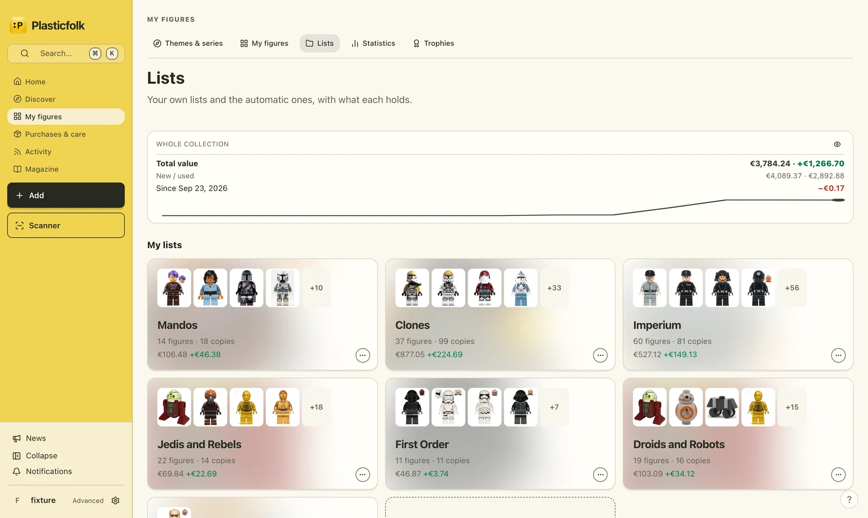 Personal lists and wishlists in the example collection