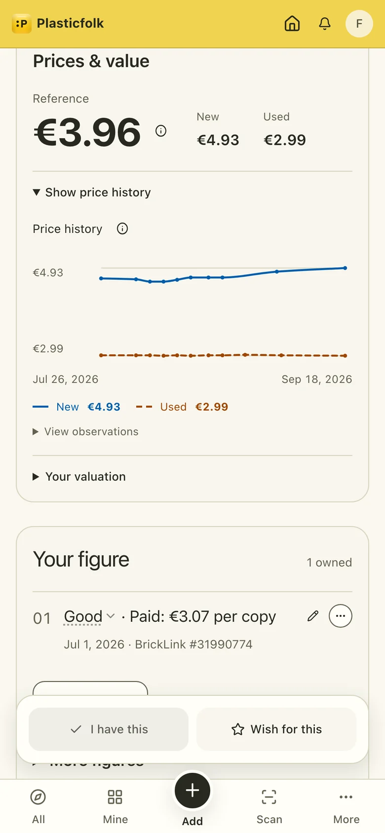 Mobile figure detail with the price history open for new and used prices