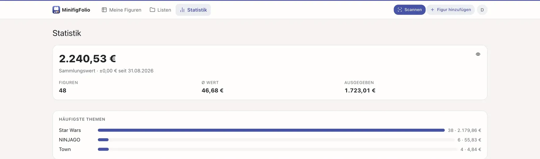The statistics page with the total value and the most common themes